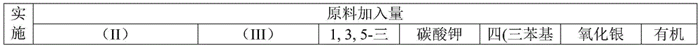 Table showing raw material addition amounts for examples 1 to 15 with columns for reactants and solvents