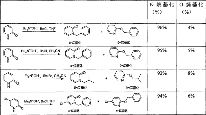 Table showing high N-alkylation selectivity versus O-alkylation using different quaternary ammonium bases