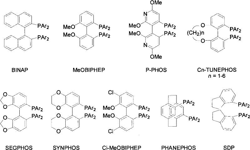 Structures of various chiral diphosphine ligands including BINAP, SEGPHOS, and others used in the catalyst system