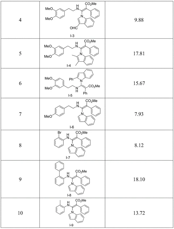 General reaction scheme showing the synthesis of N-(β-aminoacrylate) indoles from indoles and azaallenes