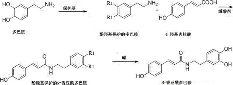 Overall reaction scheme showing protection, coupling, and deprotection steps
