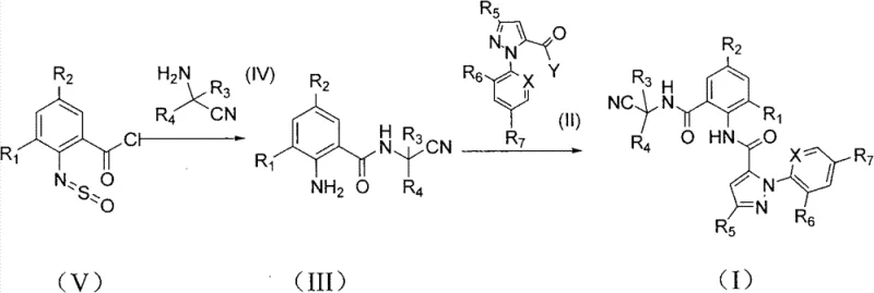 General reaction scheme showing the conversion of thionyl-amino compound V to final product I