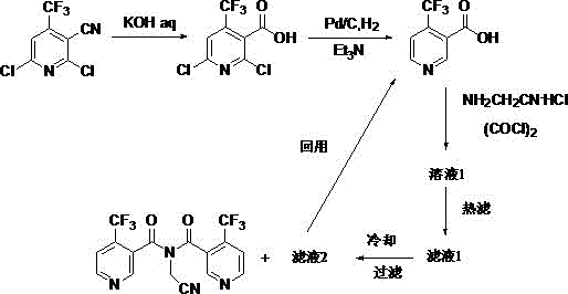 Synthetic route showing hydrolysis, hydrogenolysis, and amidation with filtrate recycling
