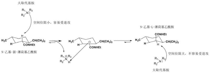 Mechanism diagram illustrating the steric hindrance of the tertiary amine catalyst and the carbanion intermediate formation