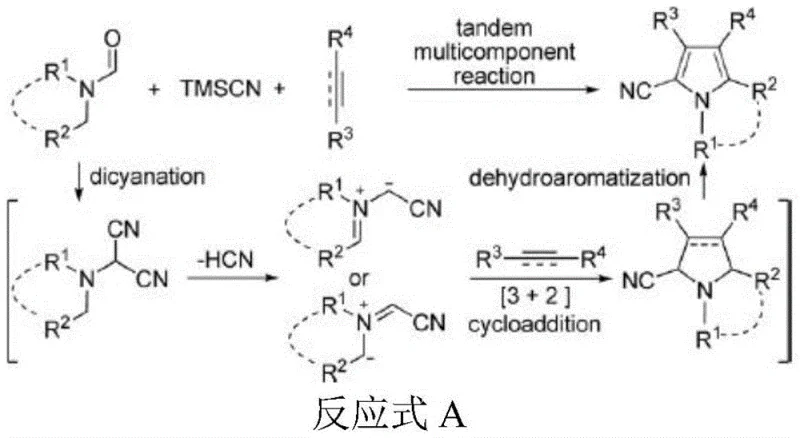 Conventional reaction mechanism showing copper catalysis and oxidant usage