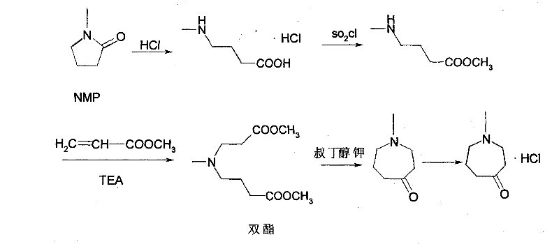 Complete reaction scheme from NMP to N-methylhexahydroazepin-4-one hydrochloride showing reagents and conditions