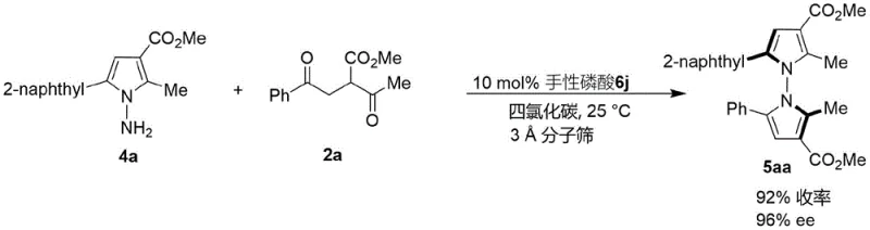 Synthetic pathway showing pyrrolamine reacting with diketone derivative using molecular sieves at room temperature
