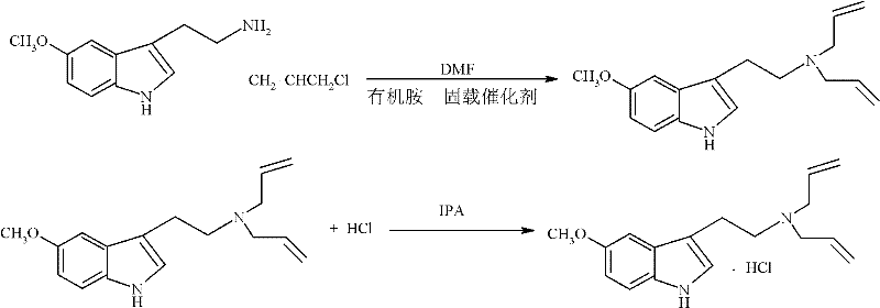 Reaction scheme showing the substitution of 5-methoxytryptamine with allyl chloride using immobilized catalyst to form N,N-diallyl-5-methoxytryptamine hydrochloride