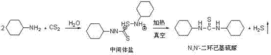 Reaction scheme showing the conversion of cyclohexylamine and carbon disulfide into the intermediate salt and finally N,N'-dicyclohexylthiourea with H2S release