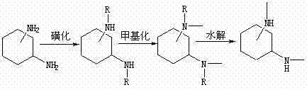 Reaction scheme showing sulfonation protection, methylation, and hydrolysis to produce N,N'-dimethyl cyclohexanediamine