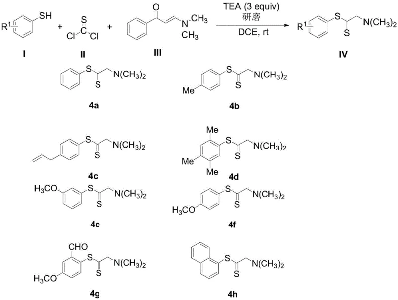 Substrate scope showing various N,N-dimethyl dithioacetate derivatives synthesized via the grinding method