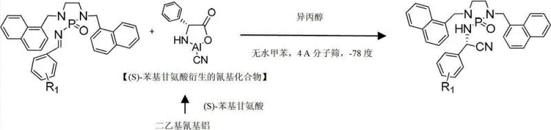 Schematic representation of the new asymmetric Strecker process using chiral aluminum complexes