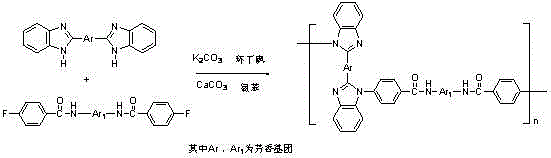 Polymerization reaction scheme showing the formation of N-substituted polybenzimidazole amide