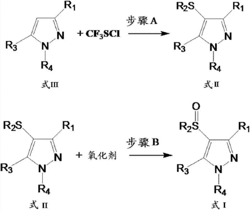 Two-step synthetic route showing Step A (Sulfenylation) and Step B (Oxidation) to produce Formula I from Formula III