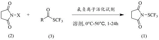 General reaction scheme for the synthesis of N-trifluoromethylthiosuccinimide using N-halosuccinimide and trifluoromethyl thioester activated by fluoride anions