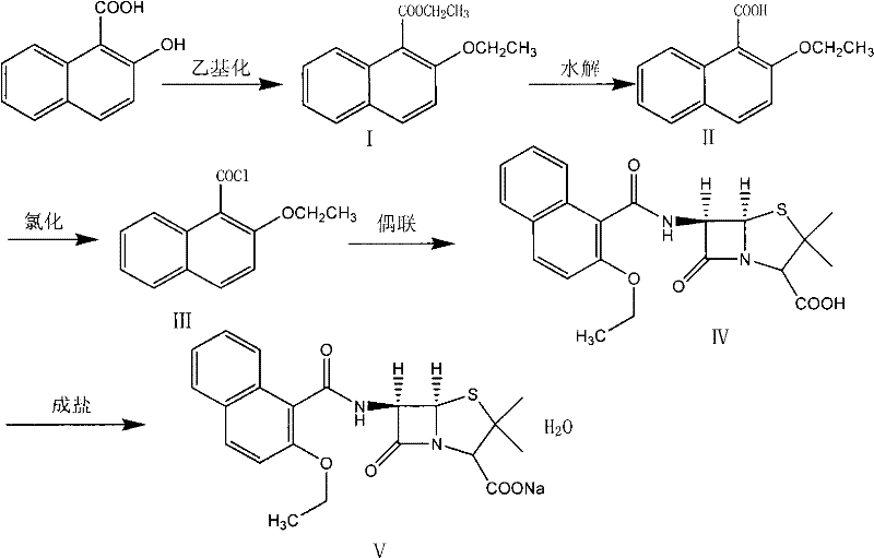 Complete synthetic route for Nafcillin Sodium Hydrate showing ethylation, hydrolysis, chlorination, coupling with 6-APA, and salification steps
