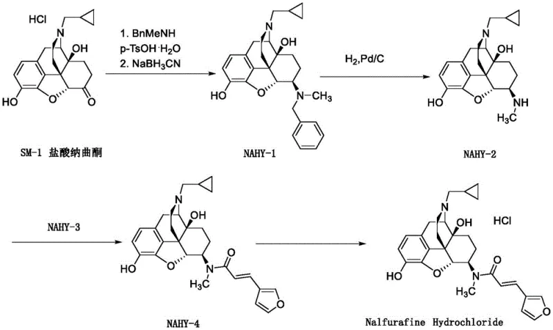 Overall synthetic route of Nalfurafine Hydrochloride showing the position of NAHY-2 intermediate