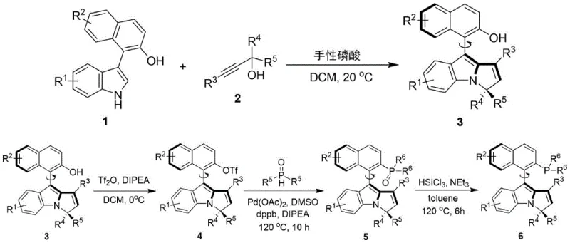 Multi-step synthesis route showing preparation of axial chiral naphthalene-pyrrole phosphine catalyst from naphthalene-indole compound through chiral phosphoric acid catalyzed coupling, triflation, phosphination, and reduction steps
