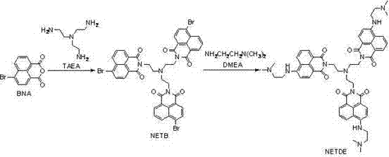 Reaction scheme showing the two-step synthesis from BNA to NETDE via intermediate NETB