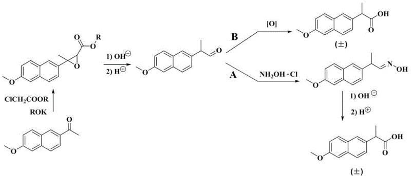 Synthetic route comparison showing conventional oximation path versus direct oxidation path for naproxen