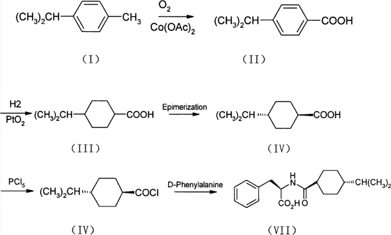 Complete synthetic route of Nateglinide from 4-isopropyltoluene showing oxidation, hydrogenation, epimerization, and coupling steps