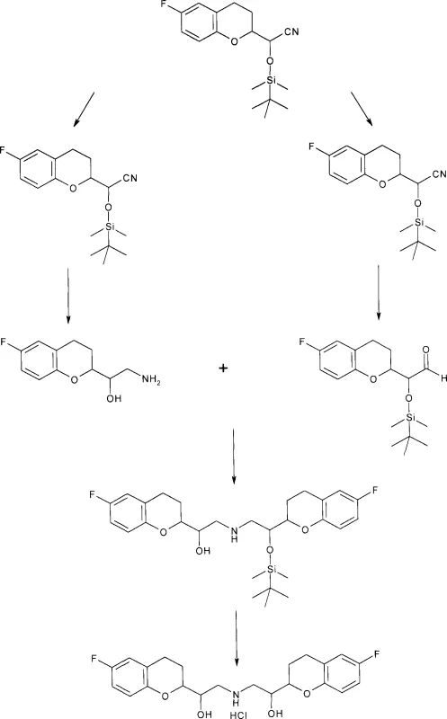 Overall synthetic scheme showing coupling of protected intermediates to form nebivolol