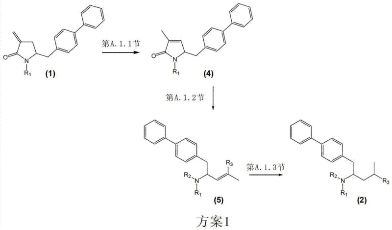 Overall synthetic scheme showing conversion of formula 1 to formula 2 via intermediates 4 and 5