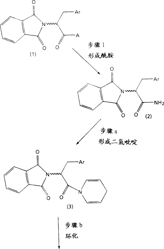 General synthetic procedure Scheme A showing glutaraldehyde condensation route