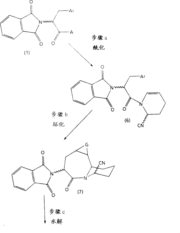 General synthetic procedure Scheme B showing cyano-pyridine route