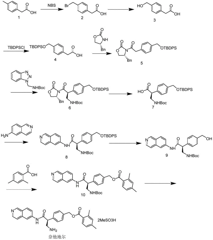 Complete synthetic route for Netadoline Dimesylate showing chiral induction steps