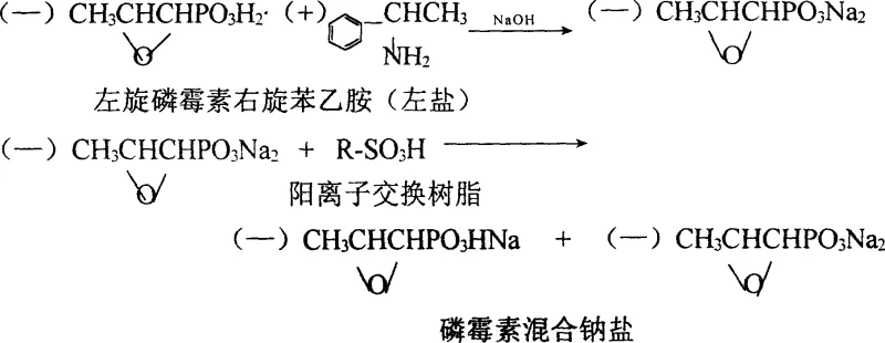 Reaction scheme showing the conversion of fosfomycin phenethylamine salt to mixed sodium salts via NaOH dissociation and resin exchange