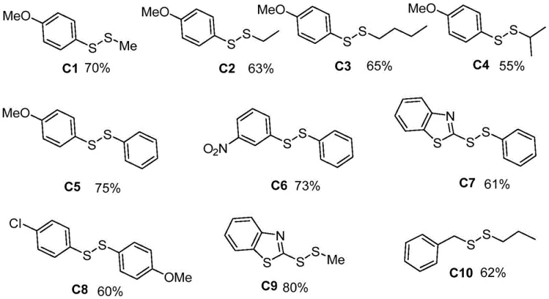 Substrate scope showing various asymmetric disulfides C1-C10 synthesized with yields ranging from 55% to 80%