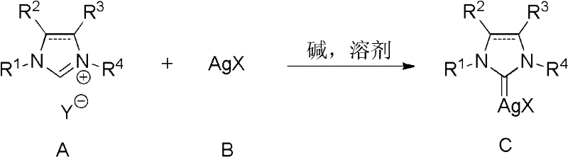General reaction scheme for NHC silver complex synthesis using silver salts and base
