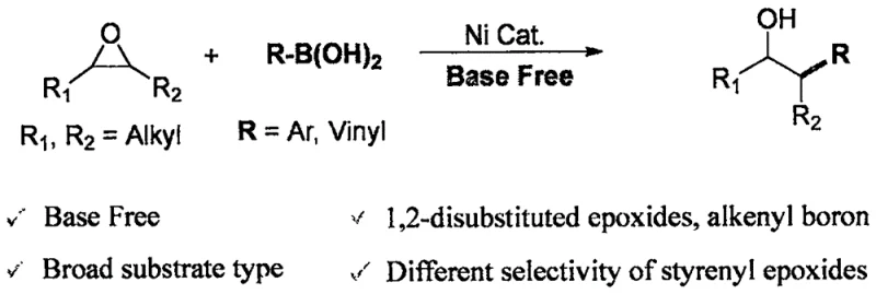 Novel Nickel-Catalyzed Base-Free Suzuki Reaction General Scheme