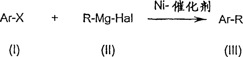 General reaction scheme showing Nickel-catalyzed cross-coupling of Ar-X with R-Mg-Hal to form Ar-R