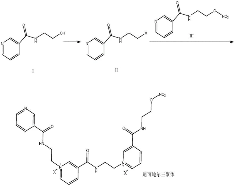 Synthetic route showing halogenation of N-(2-hydroxyethyl)-nicotinamide to intermediate II and subsequent reaction with nicorandil to form the trimer