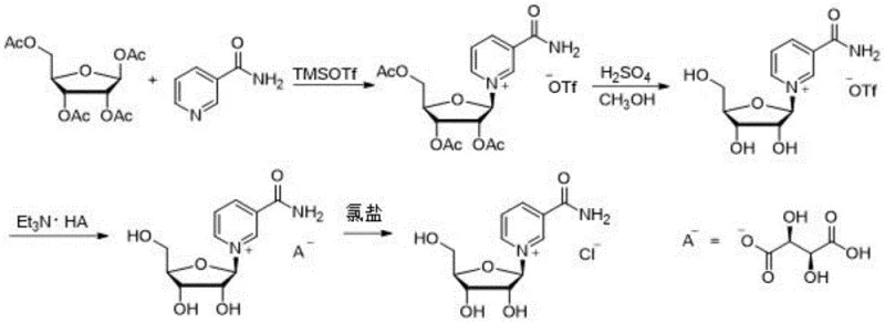Novel synthetic route for NR Chloride showing TMSOTf activation, deacetylation, and ion exchange steps