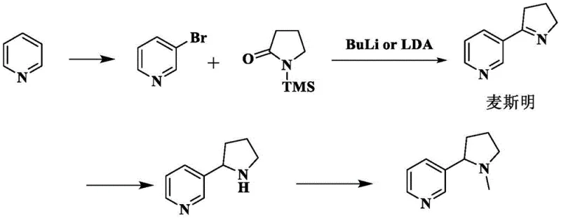 Conventional total synthesis of nicotine using organolithium reagents at cryogenic temperatures