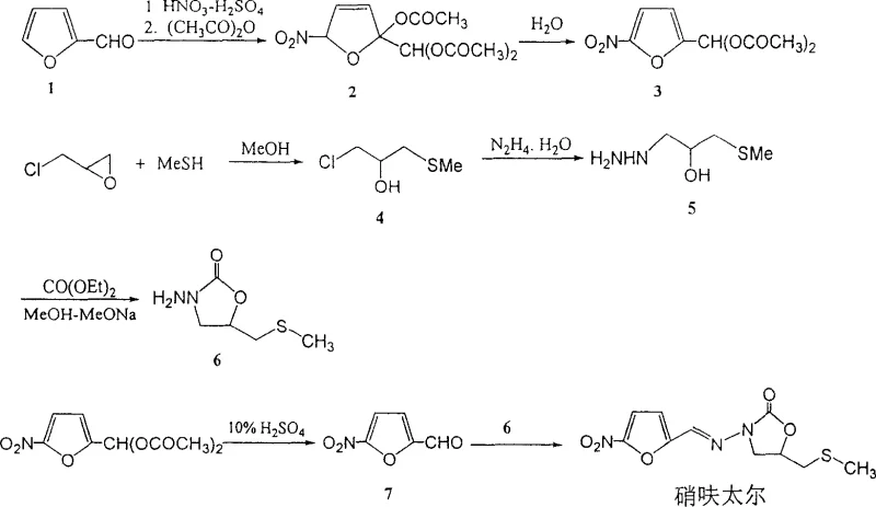 Conventional synthesis route of Nifuratel intermediates using hazardous methyl mercaptan and metallic sodium