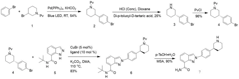 Detailed reaction scheme showing conditions and yields for the new Nilaparib synthesis