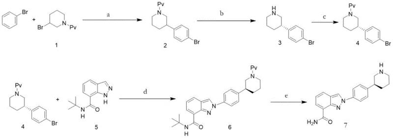 Overview of the novel photocatalytic synthetic route for Nilaparib
