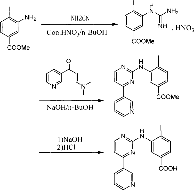 Conventional synthetic route using methyl ester and nitrate salt intermediates