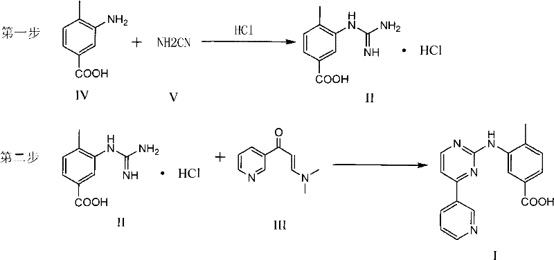 Novel two-step synthetic route via guanidine hydrochloride intermediate