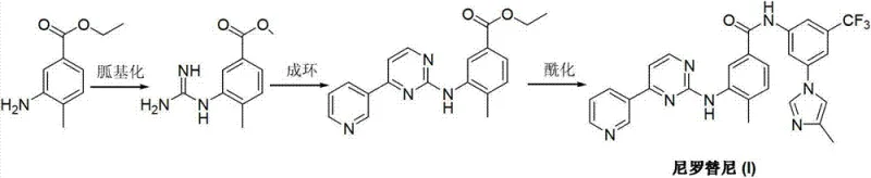 Prior art synthesis route involving guanidine cyclization and acylation steps
