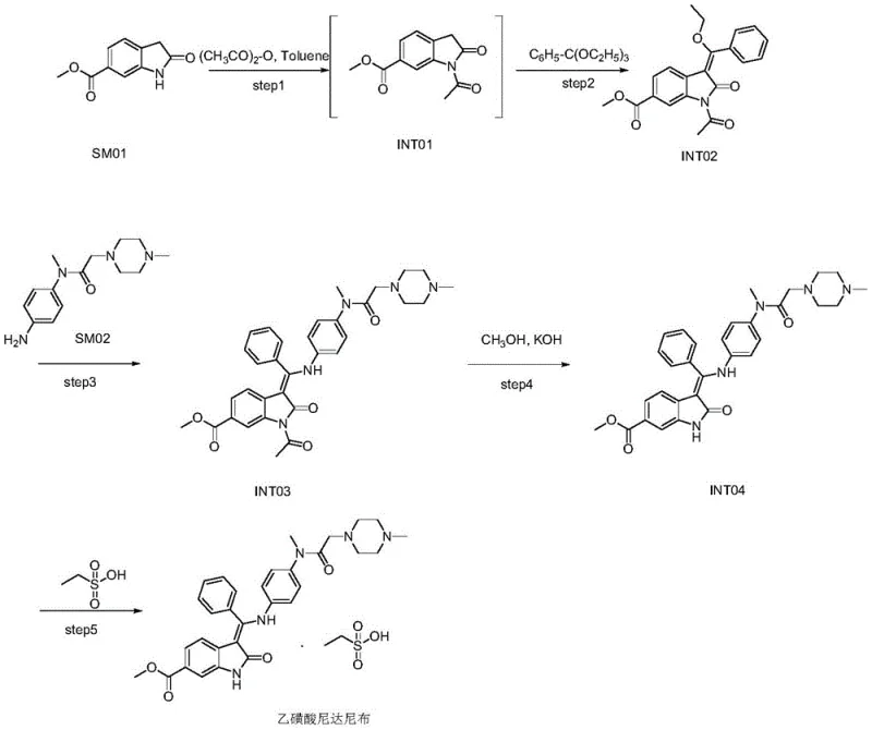 Complete synthetic route from SM01 and SM02 to Nintedanib Ethanesulfonate showing the four key reaction steps