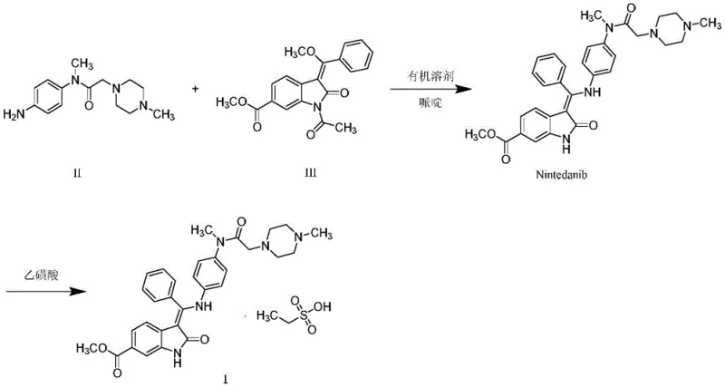 Overall synthesis route of Nintedanib showing the condensation of Compound II and Compound III