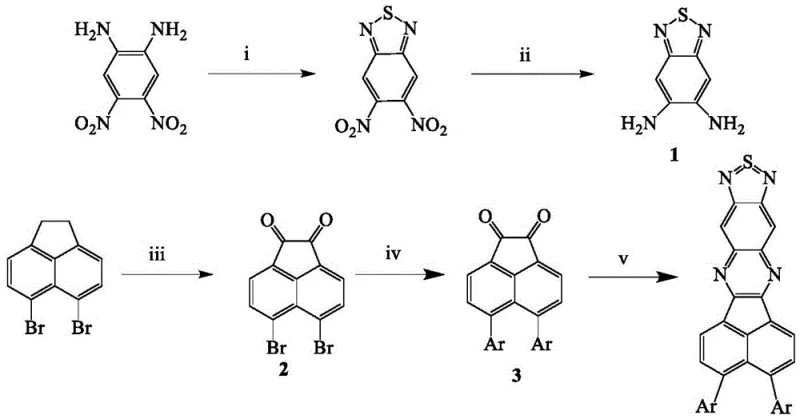 Detailed synthetic route showing the four key steps including cyclization, oxidation, Suzuki coupling, and condensation to form the final IR series compounds