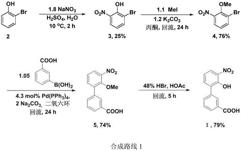 Prior art synthesis route 1 showing palladium catalyzed coupling and low yield nitration