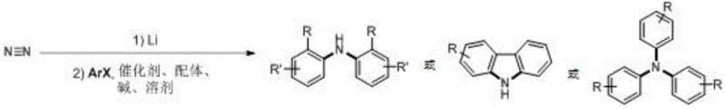 General reaction scheme showing nitrogen fixation via lithium reduction followed by palladium-catalyzed coupling to form aromatic amines