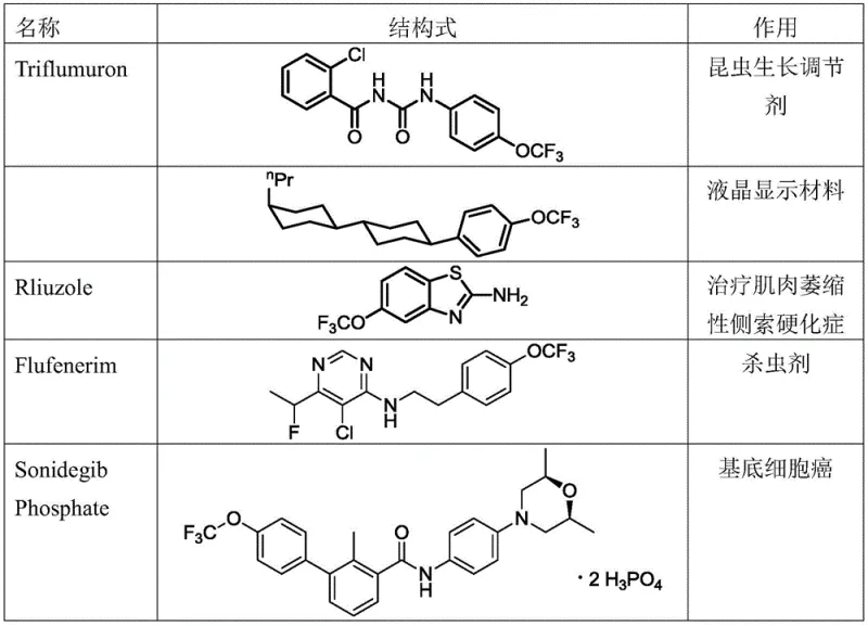 Examples of bioactive molecules containing trifluoromethoxy groups such as Triflumuron and Sonidegib